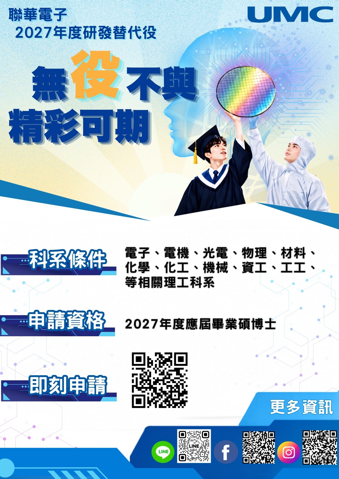 2027年度研發替代役招募資訊